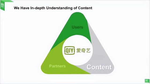 创业路演ppt模板，创业路演ppt模板免费？