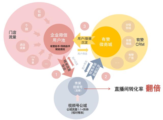 视频号怎么推广涨粉具体方案，如何给视频号涨粉？