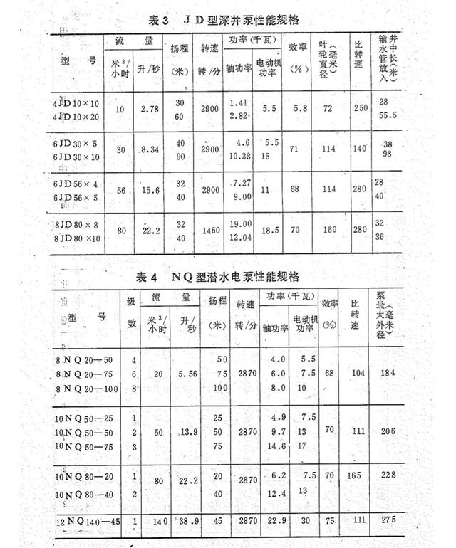 多级泵水泵扬程和流量选型，立式多级水泵扬程流量对照表？