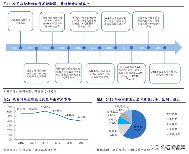 铝合金压铸加工厂赚钱吗（铝合金压铸加工厂哪里有）