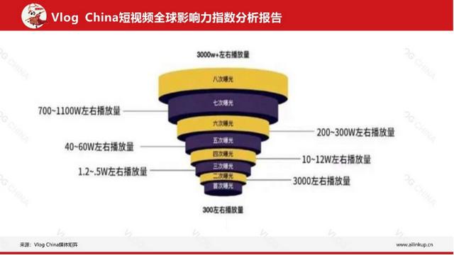 海外短视频平台哪个最火爆，海外短视频平台哪个最火的？