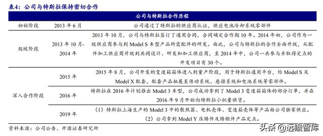 铝合金压铸加工厂赚钱吗（铝合金压铸加工厂哪里有）