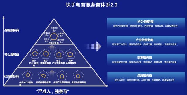 快手免费蓝v认证怎么操作，快手怎么进行蓝v认证？