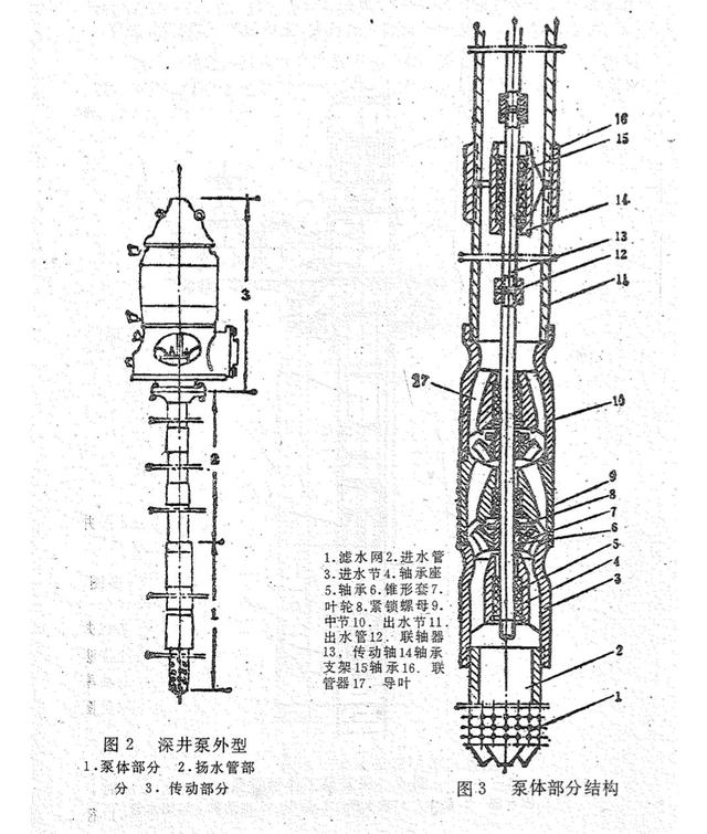 多级泵水泵扬程和流量选型，立式多级水泵扬程流量对照表？