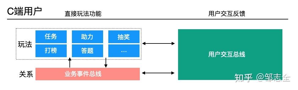 文化营销活动有哪些（汽车营销活动有哪些）