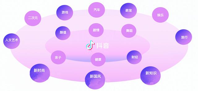 抖音dou是什么意思，抖音dou是什么意思？