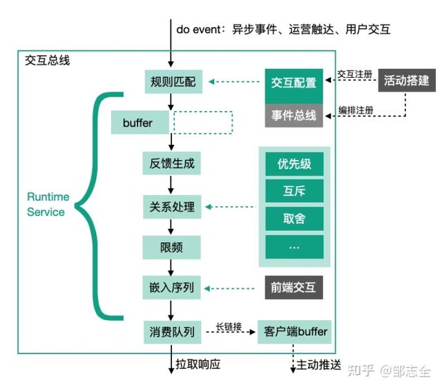 文化营销活动有哪些（汽车营销活动有哪些）