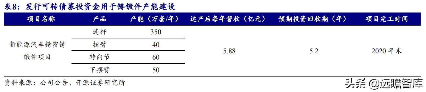 铝合金压铸加工厂赚钱吗（铝合金压铸加工厂哪里有）