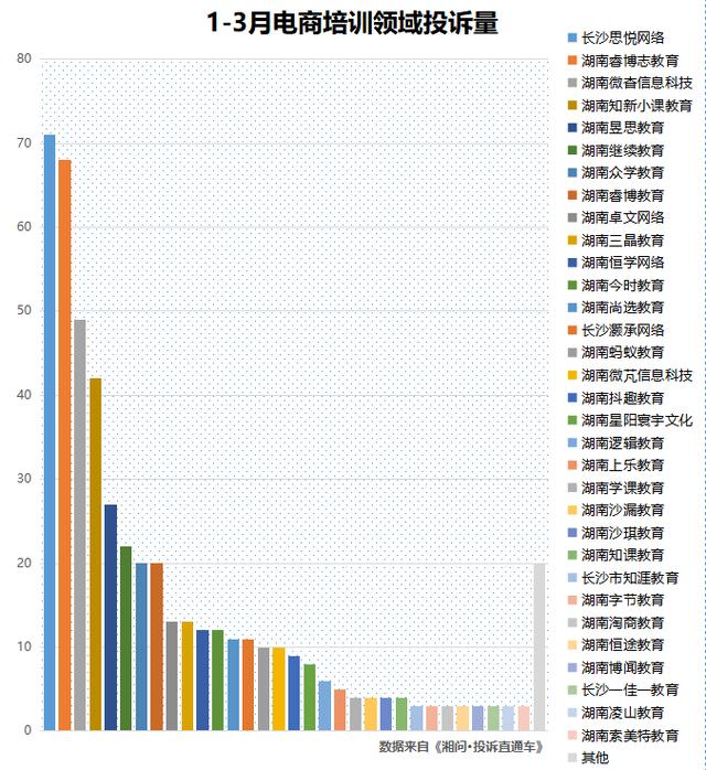 学做电商的培训机构，电商培训能学到什么？