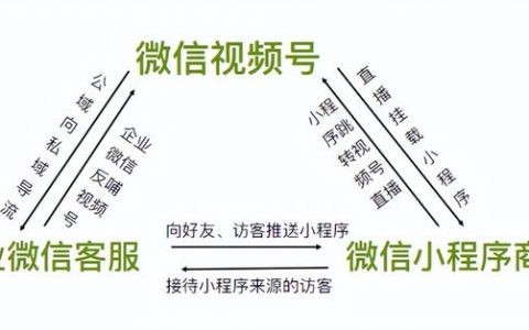 微信视频号怎么添加商品链接，微信视频号怎么添加商品链接教程？