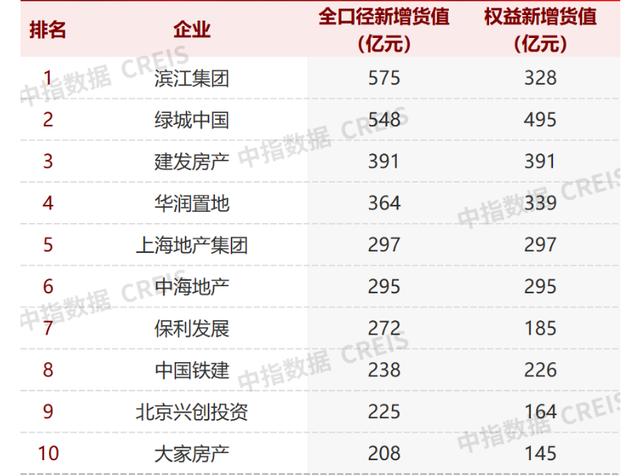 房地产开发企业资质管理规定（房地产开发企业会计实务）