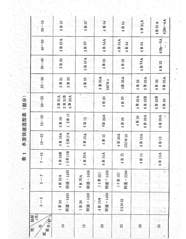 多级泵水泵扬程和流量选型，立式多级水泵扬程流量对照表？