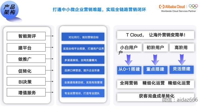 投诉电商平台和投诉电商平台入驻商户哪个有用，投诉电商平台和投诉电商平台入驻商户什么意思？