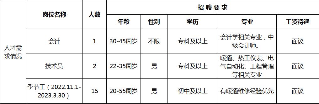 附近招兼职的，附近招兼职的工作？