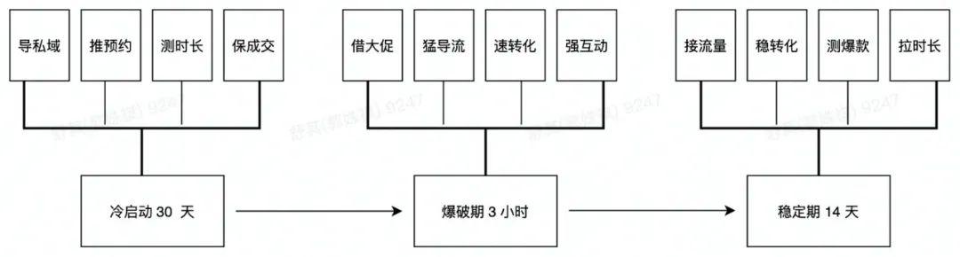 视频号怎么推广涨粉具体方案，如何给视频号涨粉？