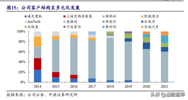 铝合金压铸加工厂赚钱吗（铝合金压铸加工厂哪里有）