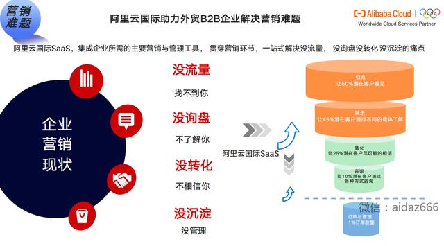 投诉电商平台和投诉电商平台入驻商户哪个有用，投诉电商平台和投诉电商平台入驻商户什么意思？