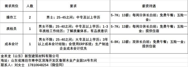 附近招兼职的，附近招兼职的工作？