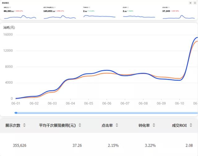 短视频运营价格表，短视频代运营公司？