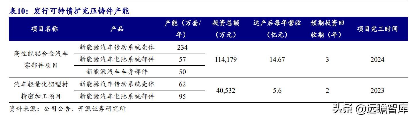 铝合金压铸加工厂赚钱吗（铝合金压铸加工厂哪里有）