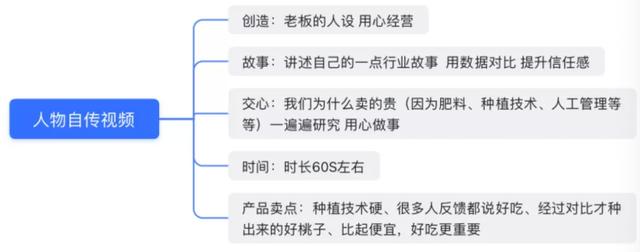 短视频运营价格表，短视频代运营公司？