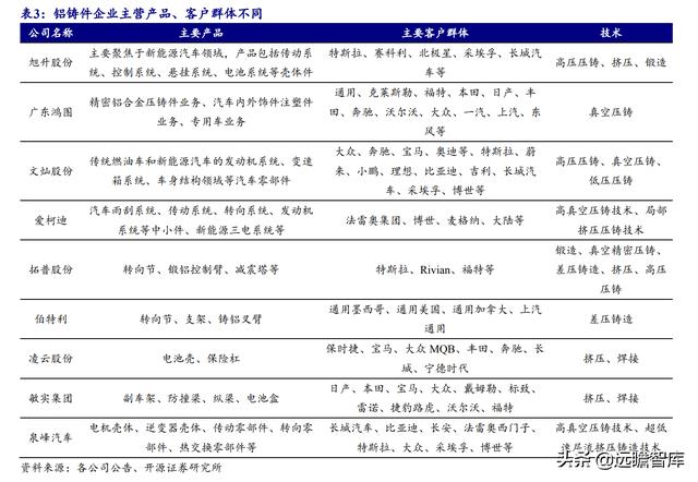 铝合金压铸加工厂赚钱吗（铝合金压铸加工厂哪里有）