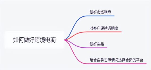 tiktok跨境电商怎么样，tiktok电商业务未来前景？