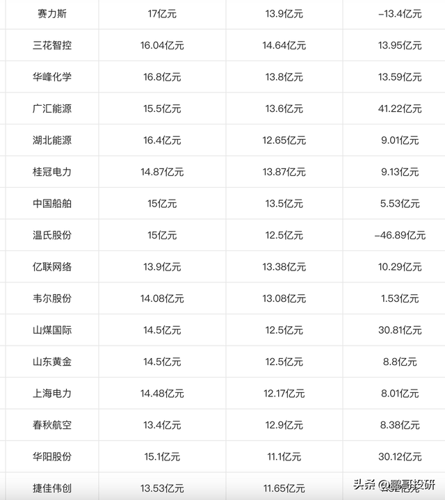 最赚钱公司，最赚钱公司排行榜？