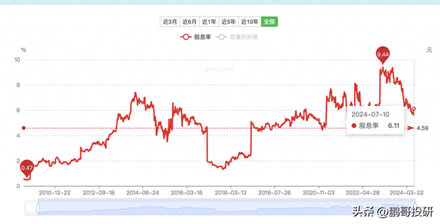 最赚钱公司，最赚钱公司排行榜？