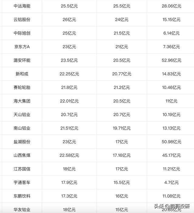 最赚钱公司，最赚钱公司排行榜？